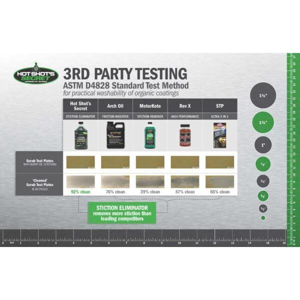 M.A.M Auto Parts HOT SHOTS SECRET HSS32Z - Complete Fuel System Cleaners diesel additives