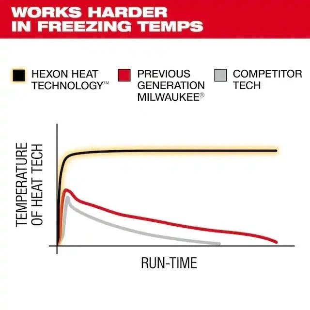 M.A.M Auto Parts Milwaukee Tool M100b-21L Men's Heated Jacket, Black, Heats 3 To 12 Hours , 12 - Coats & Jackets heated outerwear