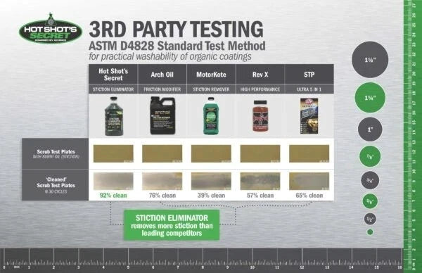 M.A.M Auto Parts hot shot's secret hss64z - Vehicle Performance Additives diesel additives