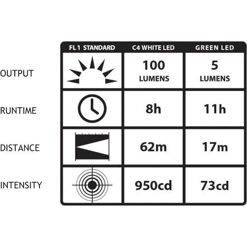M.A.M Auto Parts Streamlight Stylus Pro Compact LED Flashlight - Flashlights flashlight